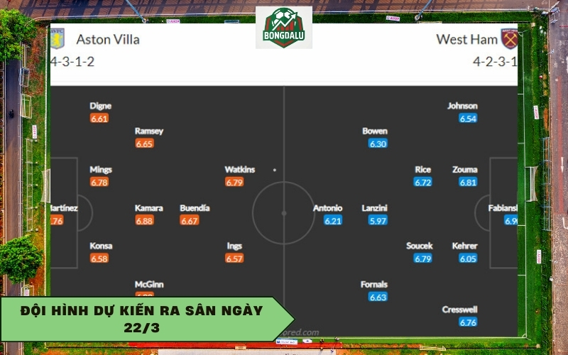 Đội hình dự kiến ra sân ngày 22/3