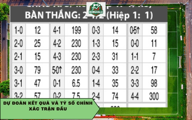 Dự đoán kết quả và tỷ số chính xác trận đấu