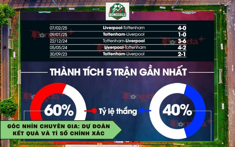 Góc nhìn chuyên gia: Dự đoán kết quả và Tỉ số chính xác