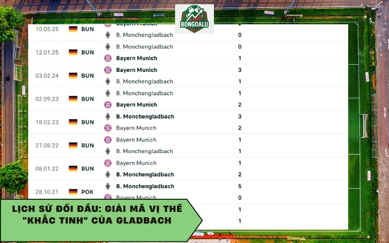 Lịch sử đối đầu: Giải mã vị thế "Khắc tinh" của Gladbach