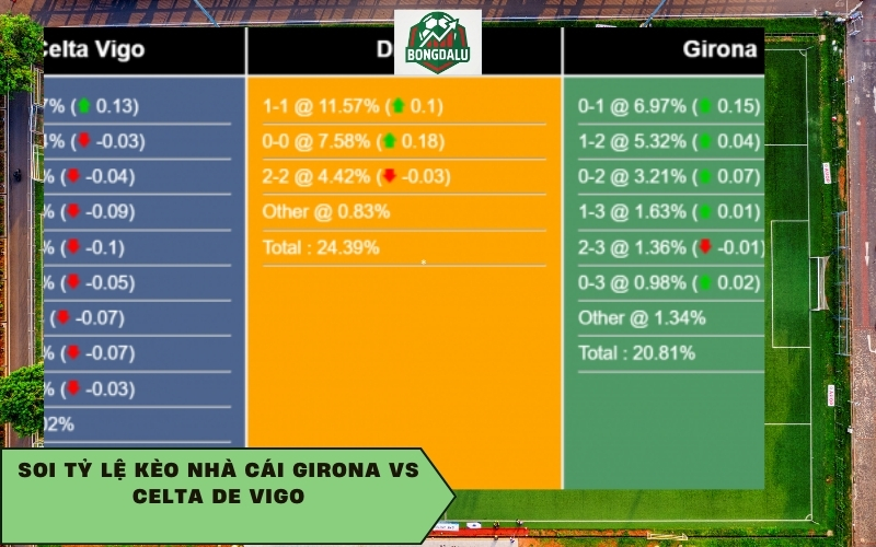 Soi tỷ lệ kèo nhà cái Girona vs Celta de Vigo